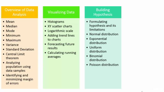 Data Analysis Excel for Beginners: Statistical Data Analysis – Screenshot 4