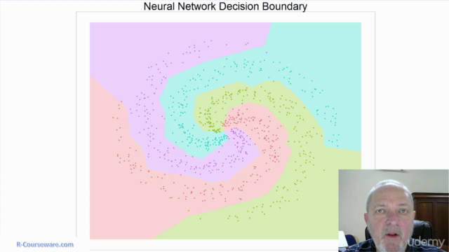 Comprehensive Graphics Visualizations with R – Screenshot 1