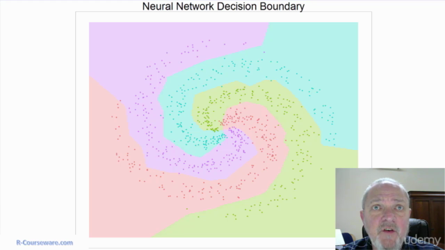 Comprehensive Graphics Visualizations with R – Screenshot 4