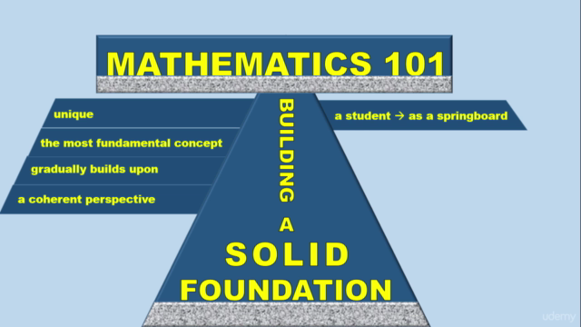 Mathematics 101: Building a Solid Foundation – Screenshot 4