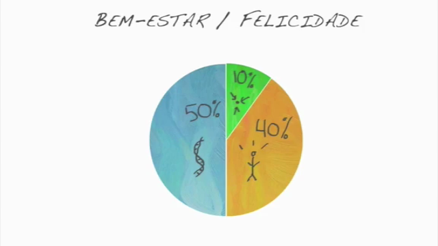 ZorBuddha24 - 24 semanas para um bem-estar integral (2012) – Screenshot 2
