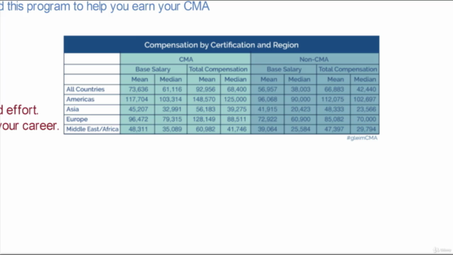 CMA Exam#1 IN-Depth Review of Budgeting& Forecasting – Screenshot 4