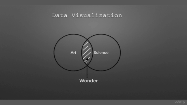 Learn Data Visualization and Become Data Analyst – Screenshot 2