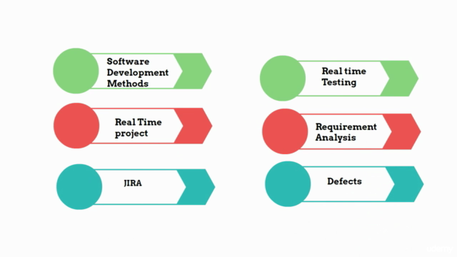 Best QA Manual Software Testing: Live Project+Agile+Jira+API – Screenshot 3