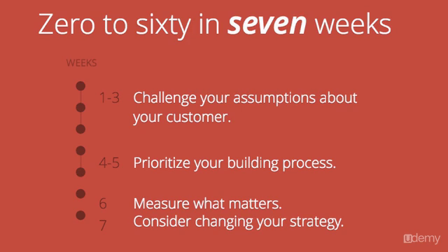 Founders Master Class: 7 Essential Steps for Startups – Screenshot 4