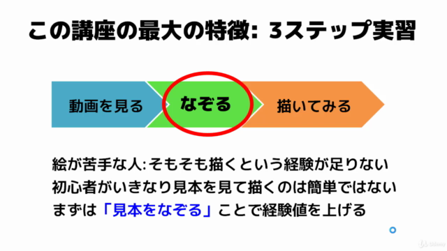 なぞるだけですぐできる! 簡単手描きイラスト講座 – Screenshot 3