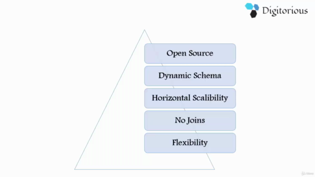 Comprehensive Course on MongoDB and Data Modeling – Screenshot 4