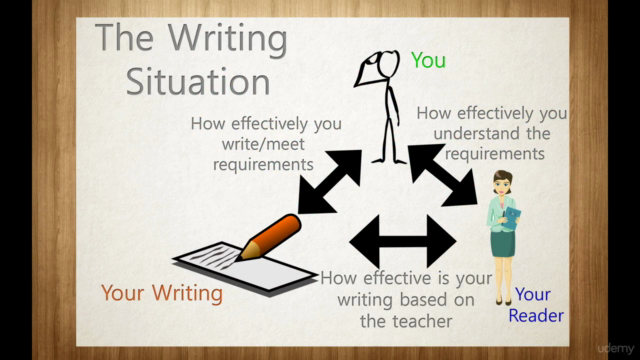 Essay Essentials: Improve Your Academic Writing - Screenshot_04
