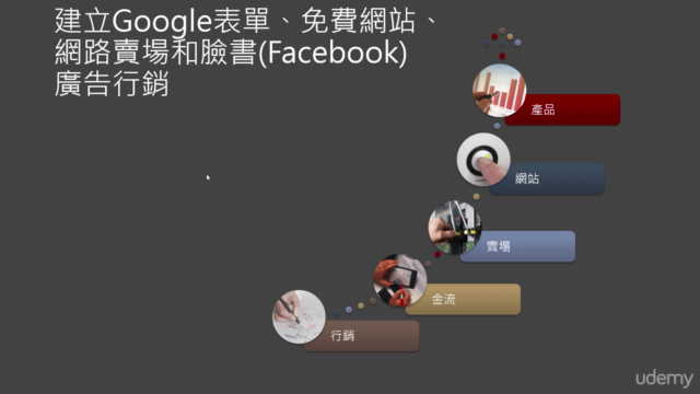 建立Google表單、免費網站、網路賣場和臉書(Facebook)廣告行銷 – Screenshot 1