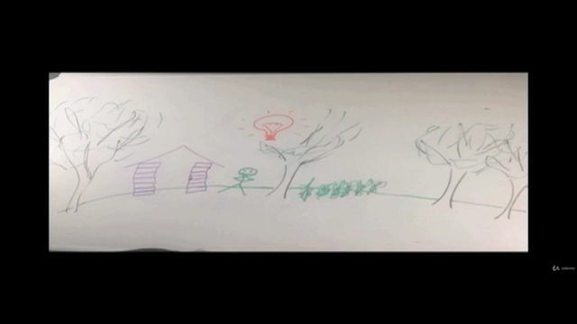 Basics of Permaculture Design – Screenshot 1