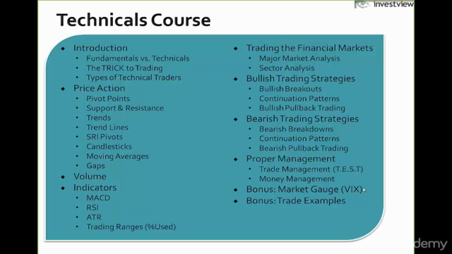 Start Trading Stocks Using Technical Analysis! – Screenshot 4