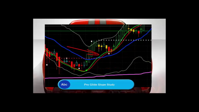 Crushing the Market on ThinkorSwim with Fibonacci – Screenshot 3