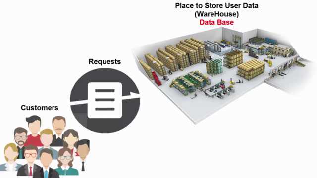 Learn to Build SQL Query| Ultimate SQL and DataBase Concepts – Screenshot 2
