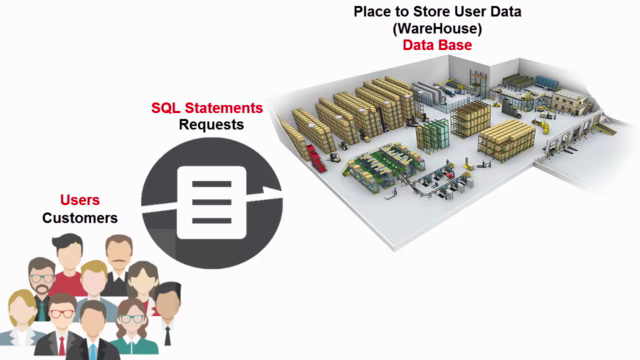 Learn to Build SQL Query| Ultimate SQL and DataBase Concepts – Screenshot 3