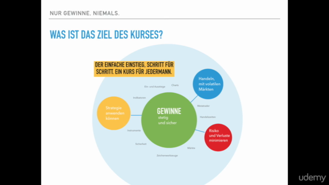 Trading mit kleinen Konten - Grundlagen die du kennen musst – Screenshot 3