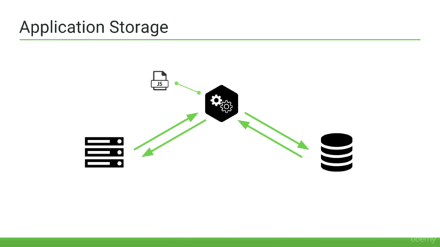 The Complete ServiceNow Developer Course – Screenshot 2