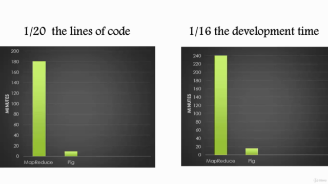 Process Big Data using Apache PIG – Screenshot 3