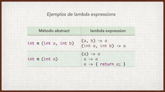 Programación funcional en Java con Lambdas y Streams – Screenshot 4