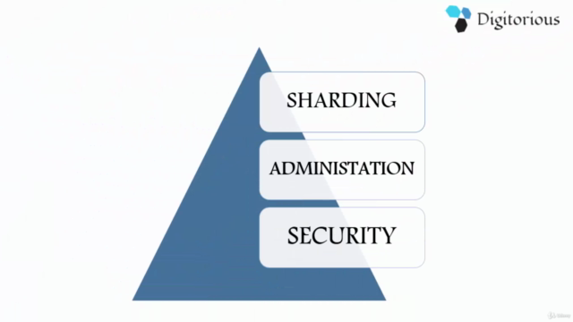 MongoDB: Learn Administration and Security in MongoDB – Screenshot 4
