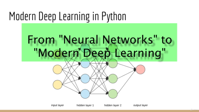 Data Science: Modern Deep Learning in Python – Screenshot 1