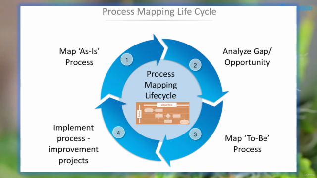 Business Process Mapping - Screenshot_02
