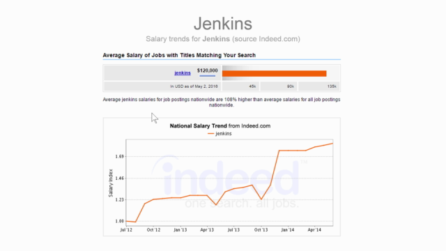 Jenkins: continuous integration & DevOps with Java and .NET – Screenshot 3