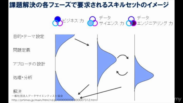 Power BIで学ぶ、データサイエンティストの分析プロセス入門 – Screenshot 3