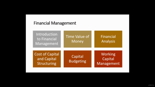 Cost Accounting and Financial Management - A Complete Study - Screenshot_01
