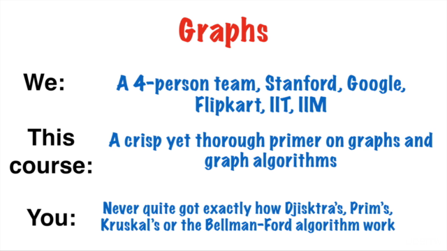 Byte-Sized-Chunks: Graph Algorithms and Problems in Java – Screenshot 2