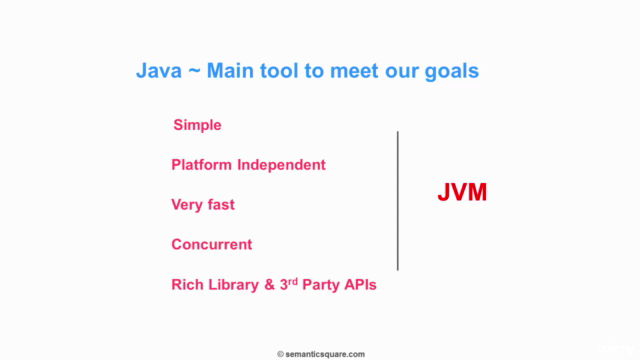 A Comprehensive Introduction to Java Virtual Machine (JVM) – Screenshot 2