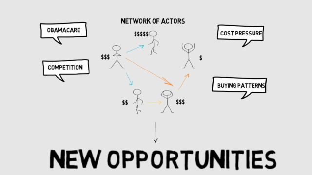 The US Healthcare Industry: Changes and Opportunities – Screenshot 4