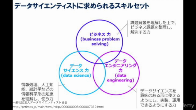 Power BI を使用したデータ分析入門講座 – Screenshot 2