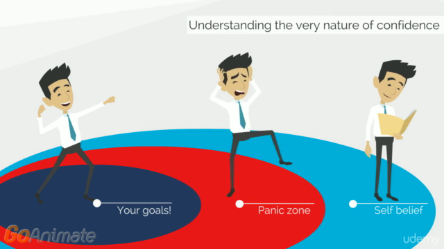 Self Confidence & Assertiveness Training – Screenshot 2