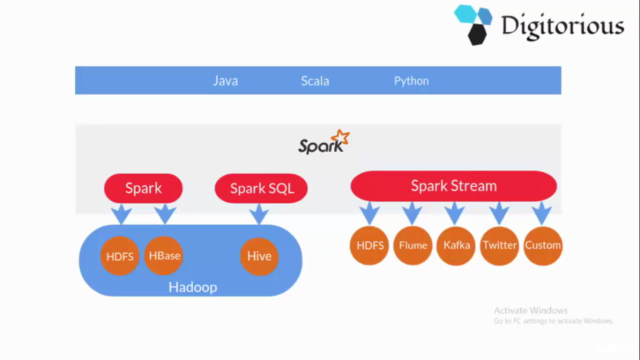 Apache Spark and Scala – Screenshot 1