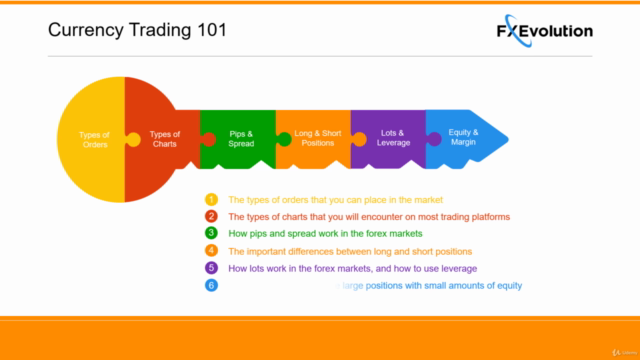 Forex Trading Course: Work Smarter Not Harder – Screenshot 3