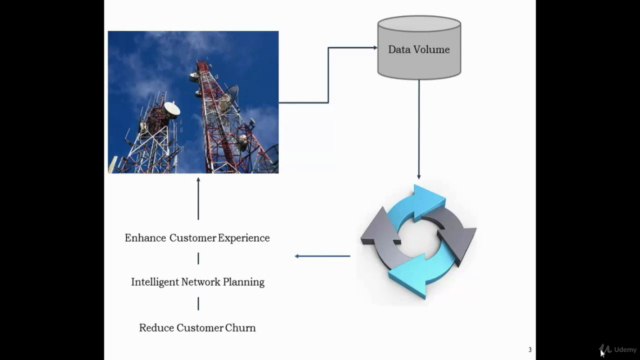 Big Data Analytics in Telecommunication – Screenshot 3