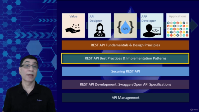 REST API Design, Development & Management – Screenshot 3