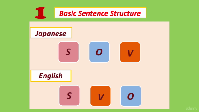 Japanese conversation for English speakers < lesson + quiz > – Screenshot 1