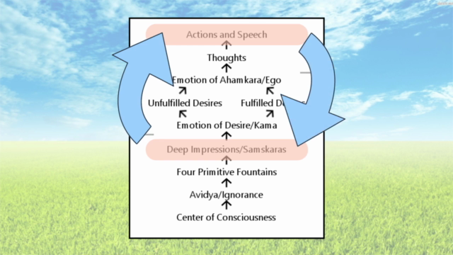 Karma Yoga: The Yoga of Living In and Beyond Karma – Screenshot 4