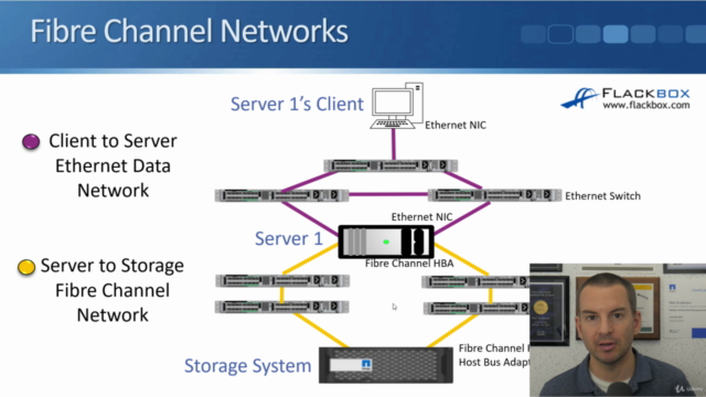 Introduction to SAN and NAS Storage - Screenshot_03