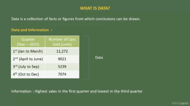 Data and Statistics (For Business and Economics) - Screenshot_04