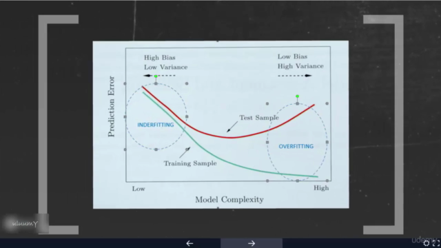 Become a Citizen Data Scientist : Marketing perspective – Screenshot 2