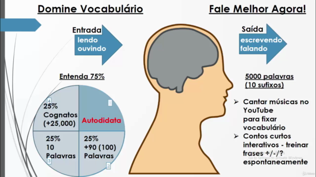 Curso de Inglês - Domine O Vocabulário e Fale Melhor Agora! – Screenshot 2