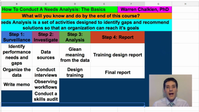 How to Conduct a Needs Analysis: The Basics – Screenshot 2