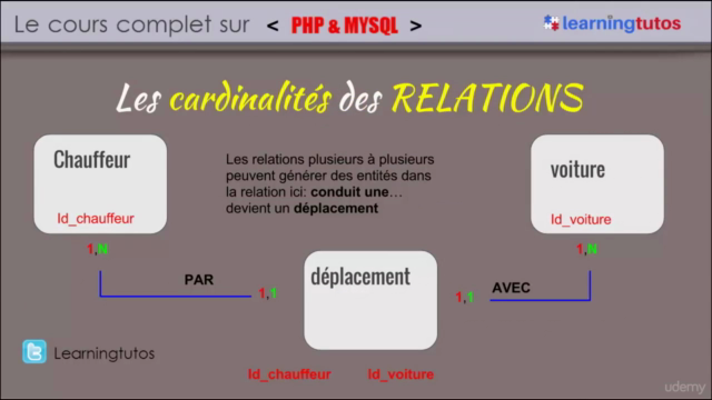 La formation complète du développeur PHP 7 MySQL 5 – Screenshot 3