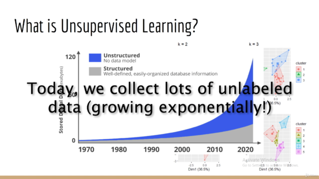 Cluster Analysis and Unsupervised Machine Learning in Python – Screenshot 2
