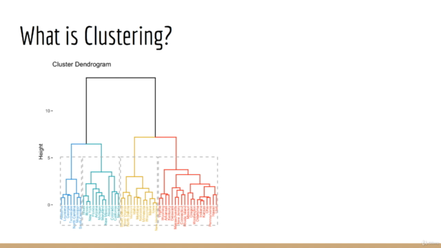 Cluster Analysis and Unsupervised Machine Learning in Python – Screenshot 4