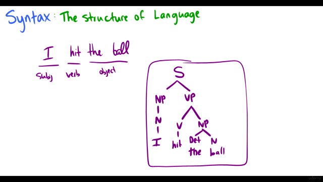Introduction to Linguistics – Screenshot 1