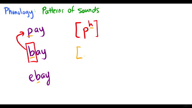 Introduction to Linguistics – Screenshot 4