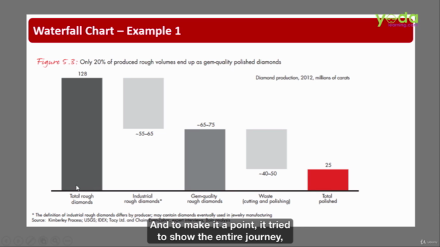 Excel and PPT Charts & Graphs from World's Top Presentations – Screenshot 1